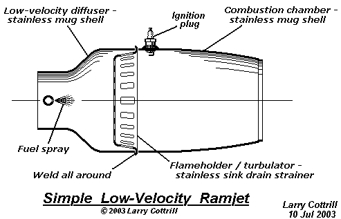 Basic concept drawing for proposed Low-Speed Ramjet engine [version I] (c) 2003 Larry Cottrill