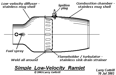 Basic concept drawing for proposed Low-Speed Ramjet engine [version II] (c) 2003 Larry Cottrill